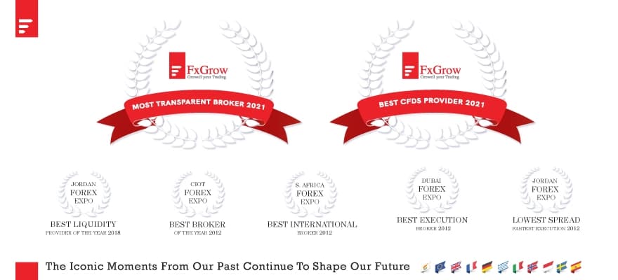 Best CFDs provider and most transparent forex broker 2021 - Inner Banner