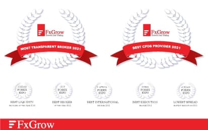 Best CFDs provider and most transparent forex broker 2021