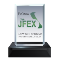 Lowest Spreads Fastest Execution